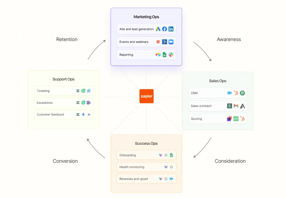 VerifiNow: a background verification platform with better visibility
