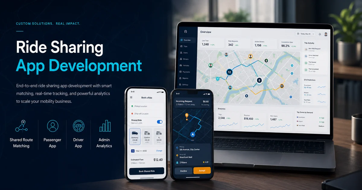 Ride sharing app screens for passenger booking, driver matching, route tracking, and payments