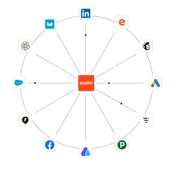 Automation platform integrations