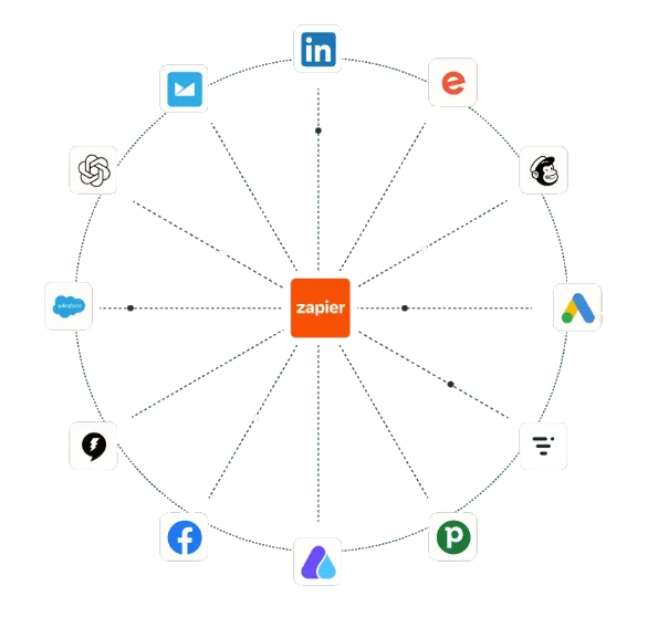 Automation platform integrations