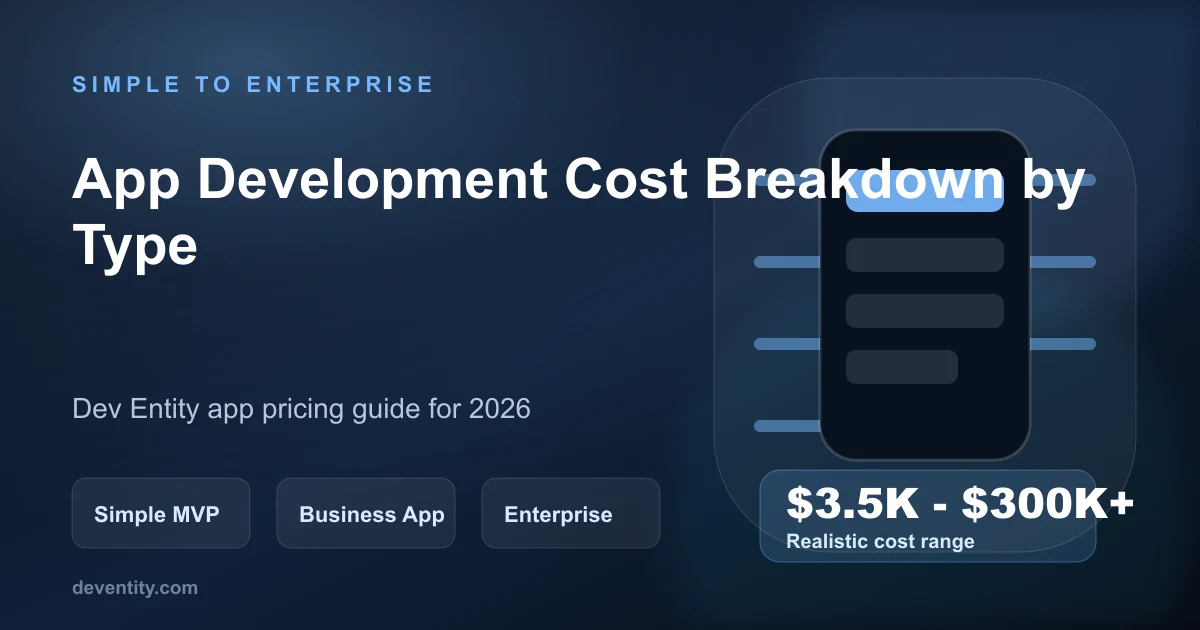 App Development Cost Breakdown by Type