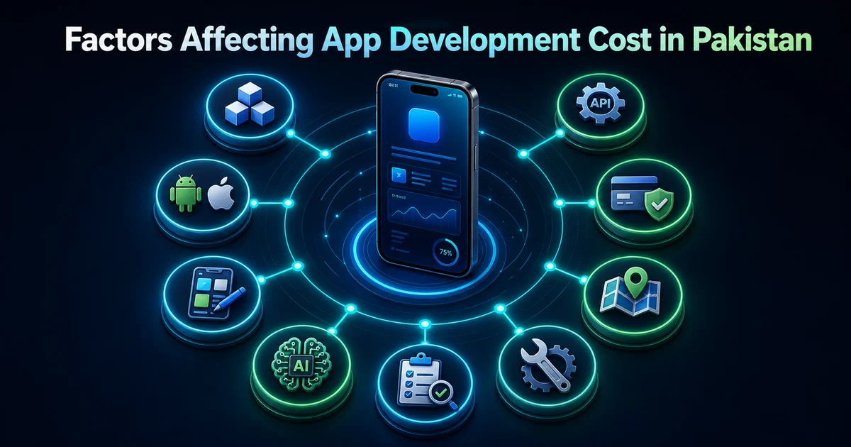 Factors affecting app development cost in Pakistan including features, platforms, design, backend, AI, QA, and maintenance