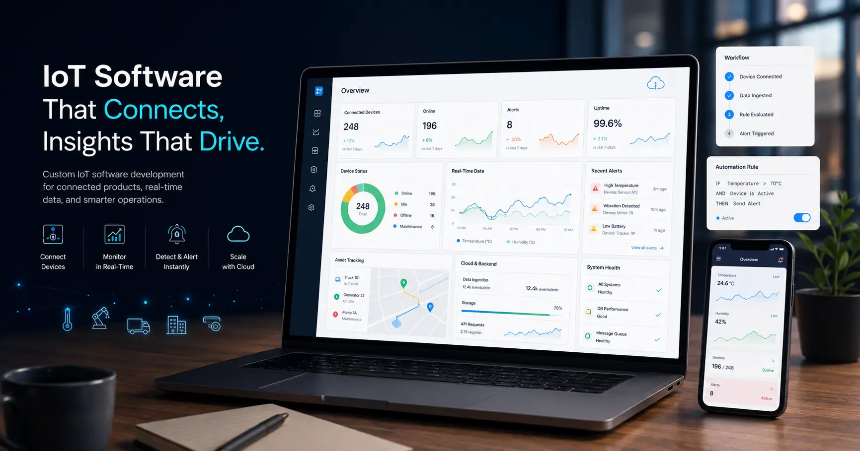 IoT software dashboard showing connected devices, sensor data, real time alerts and cloud monitoring