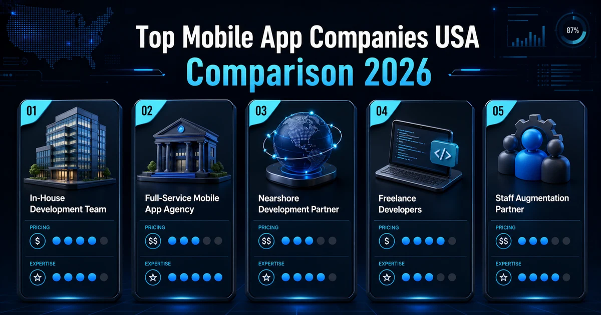 Top Mobile App Companies USA Comparison 2026