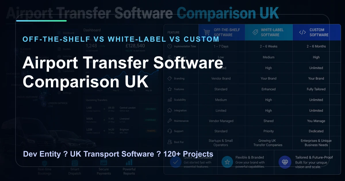 Airport Transfer Software Comparison UK