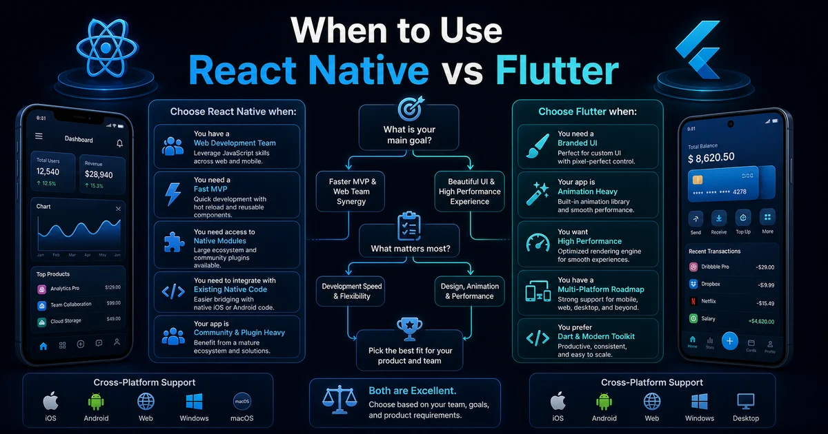 When to Use React Native vs Flutter decision guide with startup, branded UI, animation, and multi-platform use cases