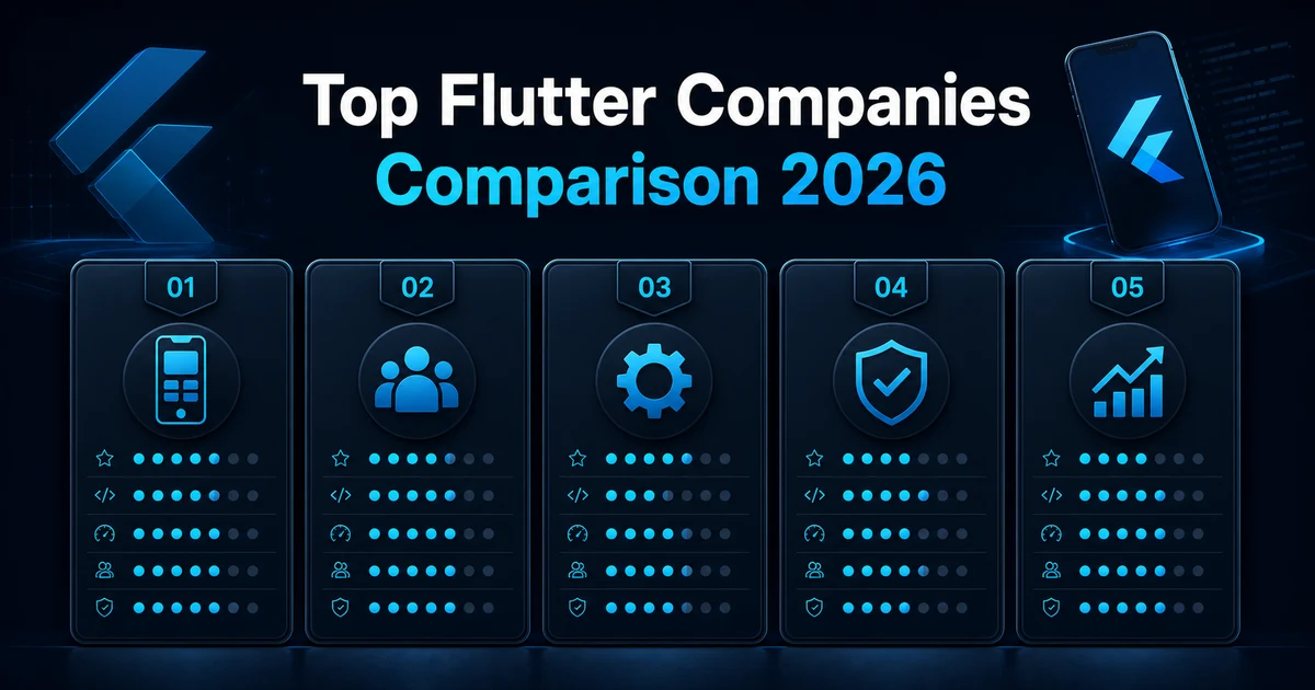 Top Flutter Companies Comparison 2026