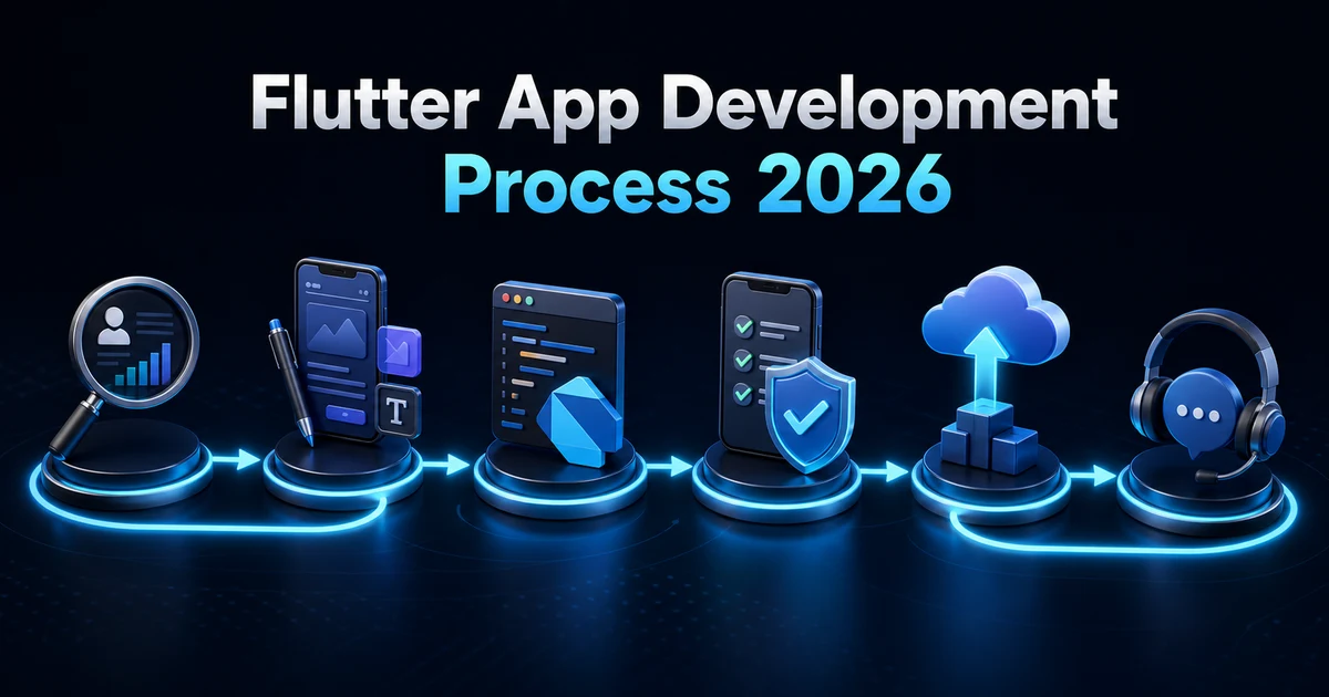 Flutter App Development Process 2026