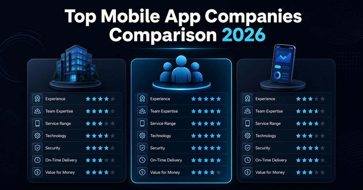Top Mobile App Companies Comparison 2026