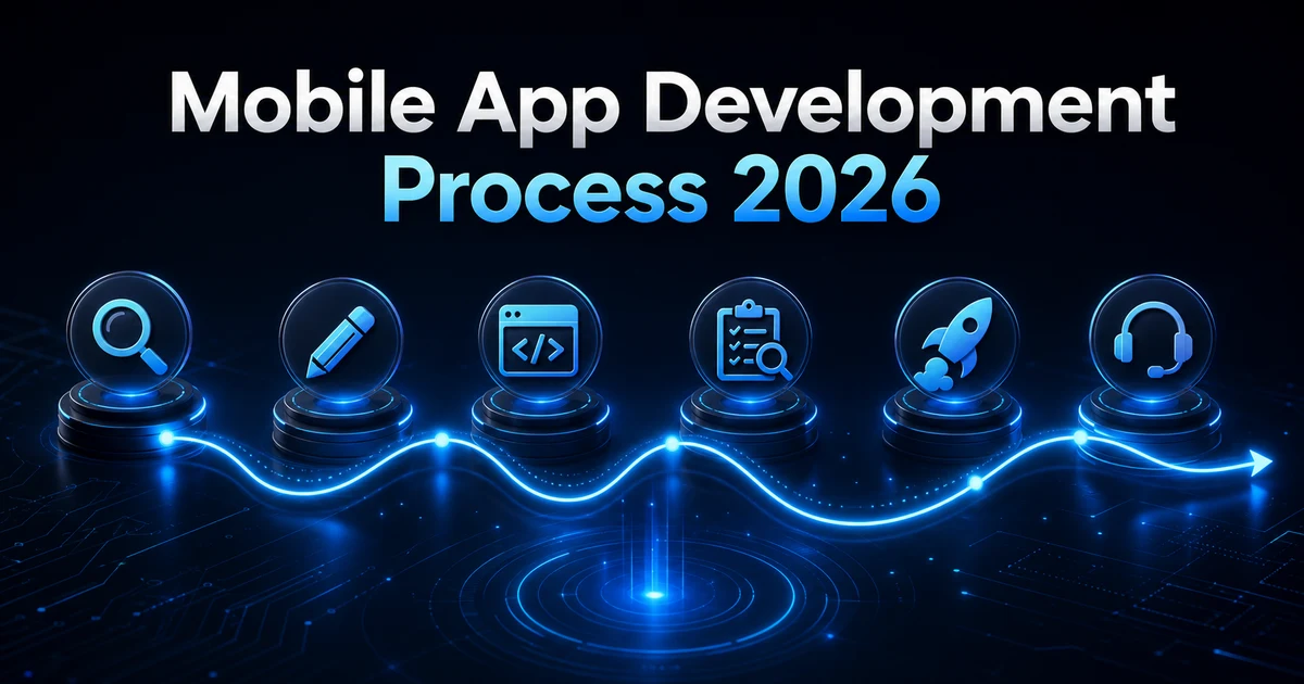Mobile App Development Process 2026