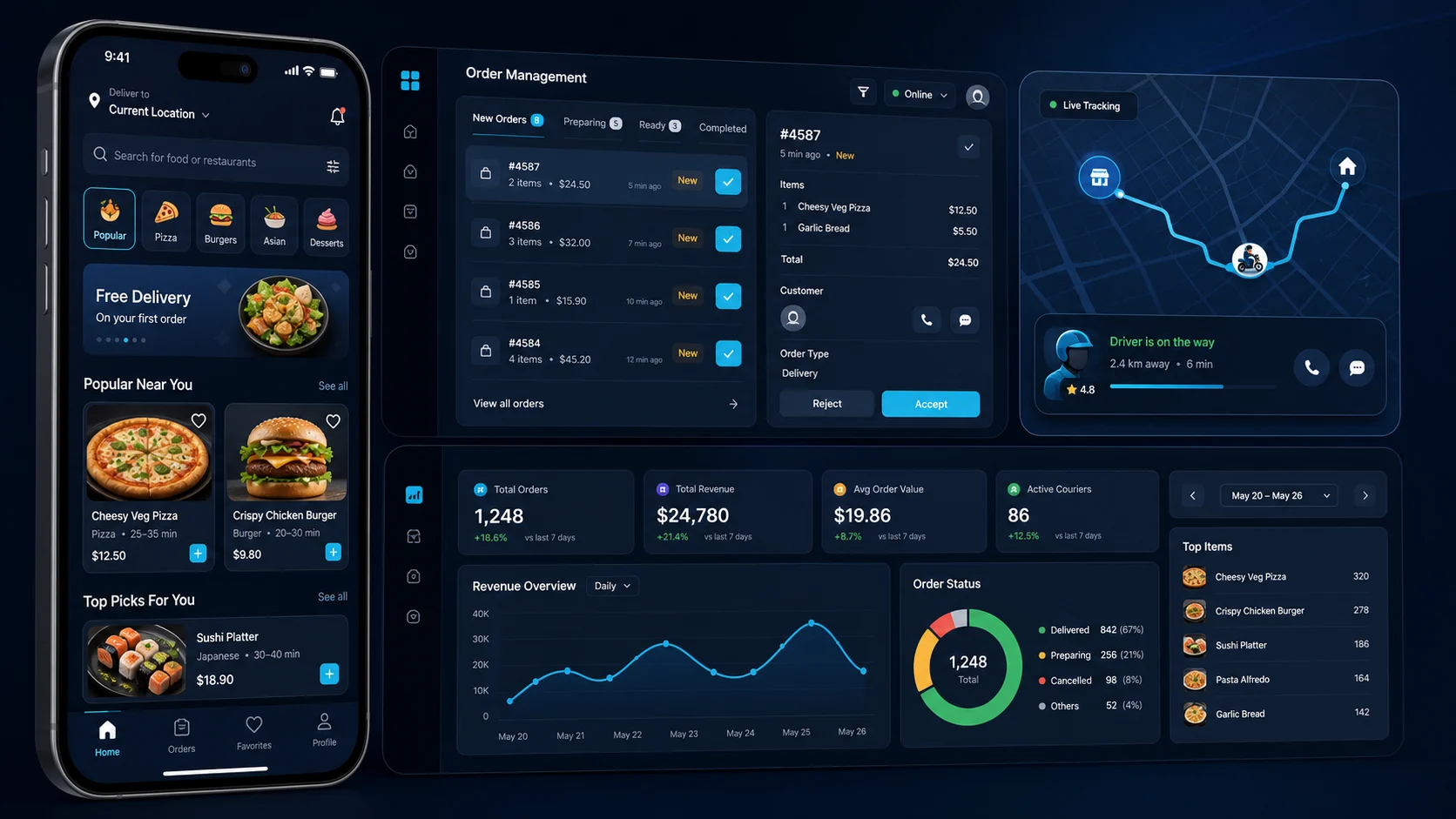 High quality food delivery app development UI mockup showing customer app, restaurant dashboard, courier tracking map, and admin analytics